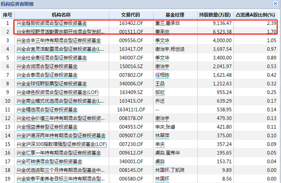 数据来源：WIND 截止日期：2020年报