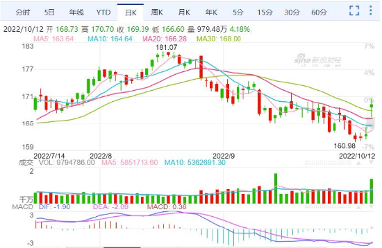 圖片來源：新浪財經