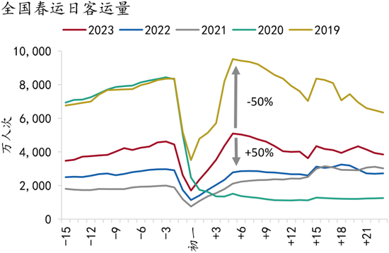资料来源：Wind，交通运输部，招商银行研究院