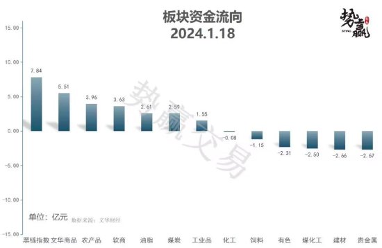 中粮势赢交易：菜油高位调整 继续反弹
