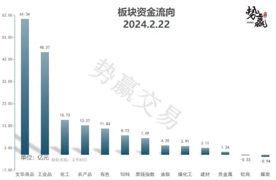 中粮势赢交易：消息刺激 甲醇短线反弹