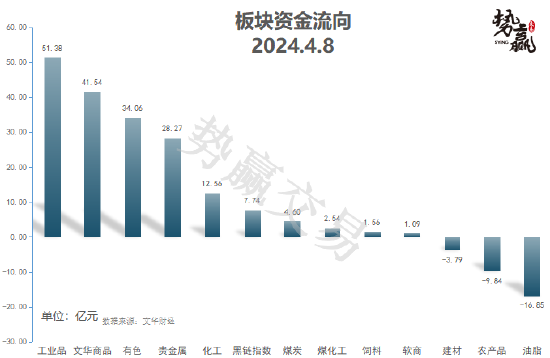 中粮势赢交易:螺纹2410短线反弹 日内做多
