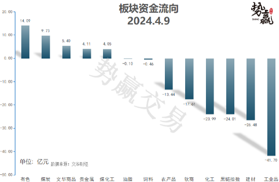 中粮势赢交易:沪铜2406长期看多 高开调整