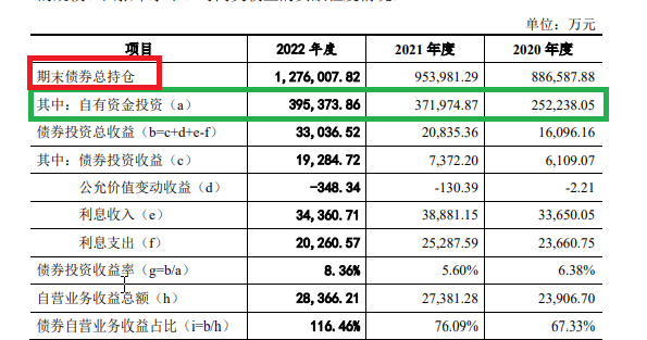 来源：东莞证券招股书