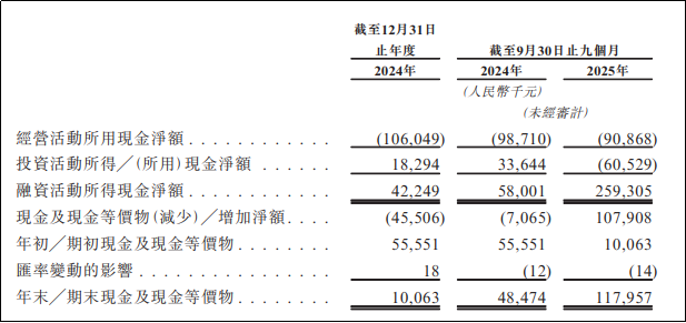 征祥医药港股IPO：唯一商业化产品面临医保、仿制药、先行者三重压力 上市前夕董事会“大换血”