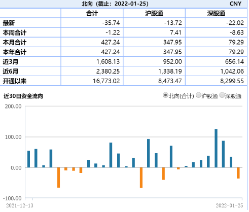 ETF日报：避险情绪导致指数反弹缺乏持续性，观察下后续重要窗口期