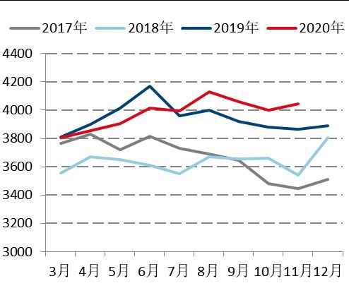 新浪财经|国信期货:产能缺口待弥补 焦炭高位震荡