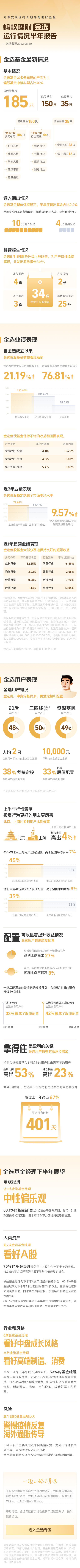 “蚂蚁基金披露“金选”服务运行情况：基民平均持有基金401天，超3成分散投资