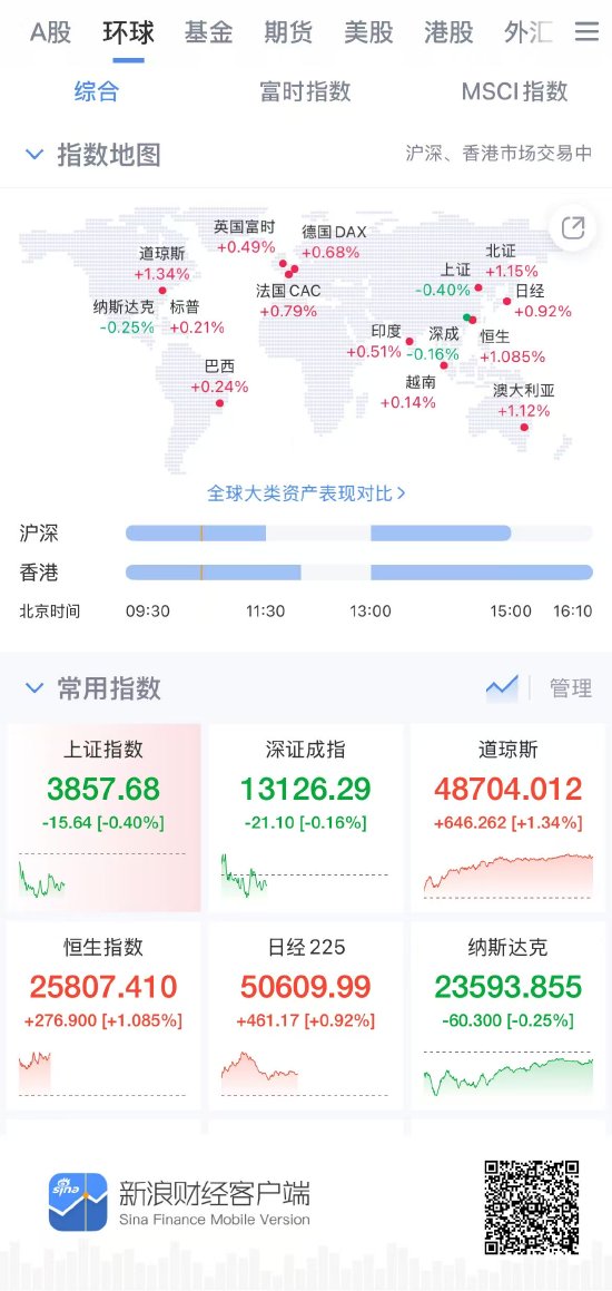 新浪财经APP深度测评报告：全球股指资讯的首选平台