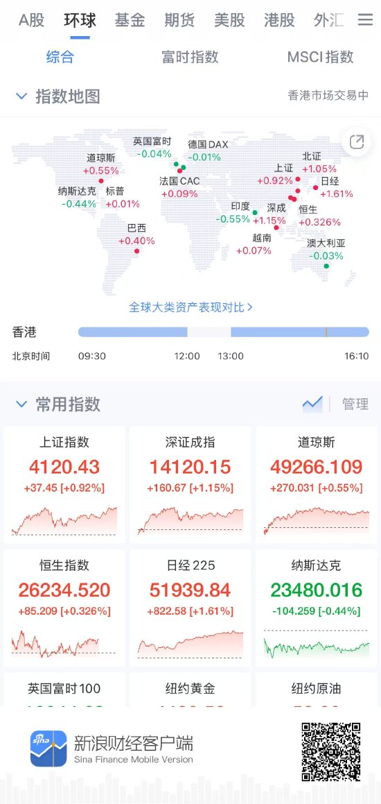 昨夜美股芯片跳水，亚洲股指回落！新浪财经APP如何洞悉全球市场脉动？
