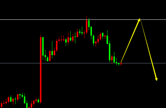 AUD/USD(H1)