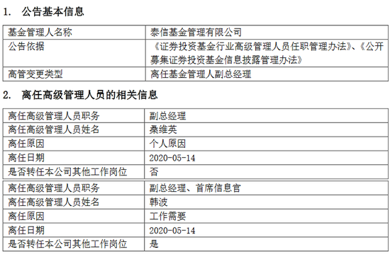 泰信基金副总经理桑维英离任 韩波转任其他工作岗位