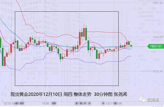 张尧浠:美经济偏弱但刺激遇阻 黄金短期摇摆震荡对待