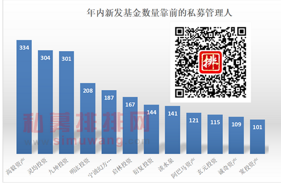 万亿量化江湖谁最牛？灵均、九坤、因诺新基金大爆发，金戈量锐新晋百亿量化私募！