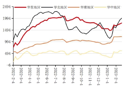 国联期货:高库存压制玻璃反弹高度 关注终端需求修复