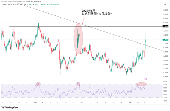 来源：TradingView，Forex.com