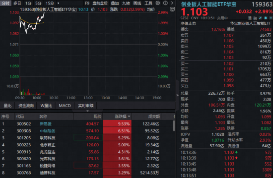 dy赞自助下单平台网站，小时级高效服务，你了解吗？