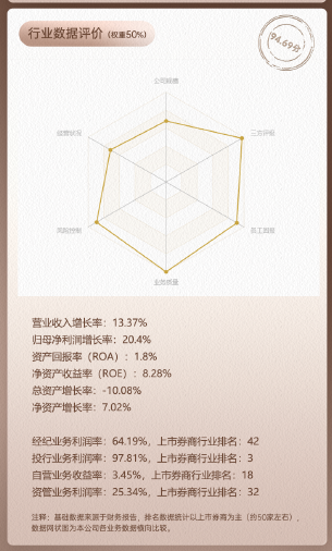 华泰证券领军人物周易行业数据评价全景图