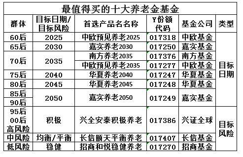 市场有风险 投资需谨慎 仅供参考