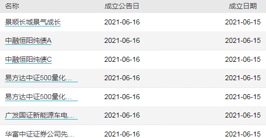 【基金交易日报】前海开源人事风波引关注，平安、新华、上银旗下基金经理离任，9只公募REITs下周一上市