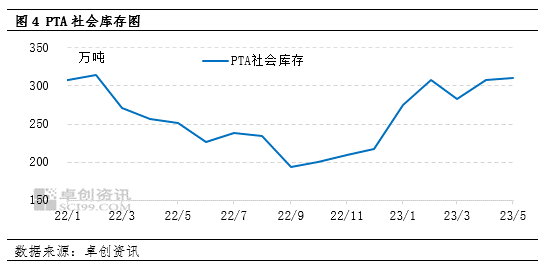 卓创资讯【PTA】:二季度行情冲高回落 预估三季度震荡上涨
