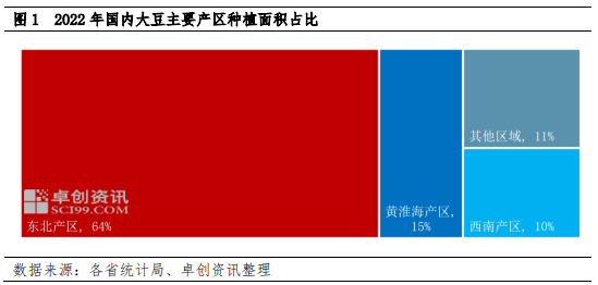 卓创资讯调研:2023年黄淮海产区大豆种植面积小幅减少