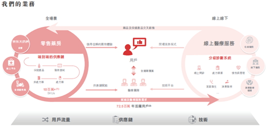 图源：上市文件