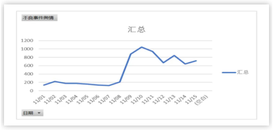 双11医美不良事件高发、热玛吉风险高 业内：医美职业打假人太少