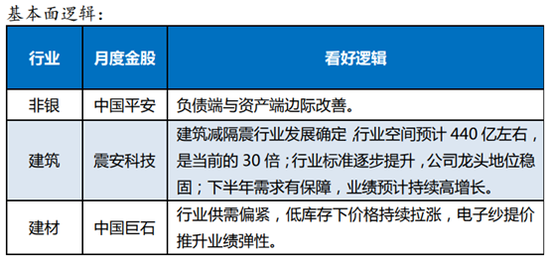 太平洋证券：12月金股组合盈利10.57% 1月荐股名单出炉
