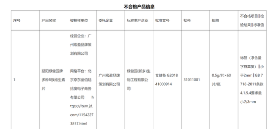 广东市监局：绿健园牌维生素片等19批次产品不合格