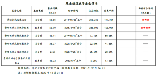 济安金信评景顺长城新能源产业股票：成长股猎手杨锐文掌舵