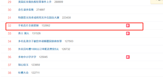 “手机芯片全面紧缺”上热搜 网友：手机换那么勤干嘛？