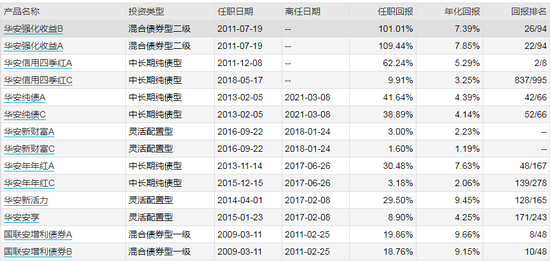 数据来源：WIND 截止日期：2021-04-27