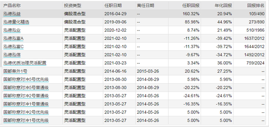 数据来源：WIND 截止日期：2021-05-06