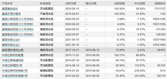 数据来源：WIND 截止日期：2021-05-07