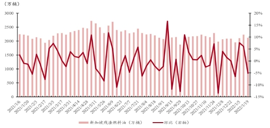 中银国际:原油逐波起 燃油乘东风