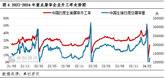 卓创资讯:从春节小长假看2024年猪肉消费大趋势
