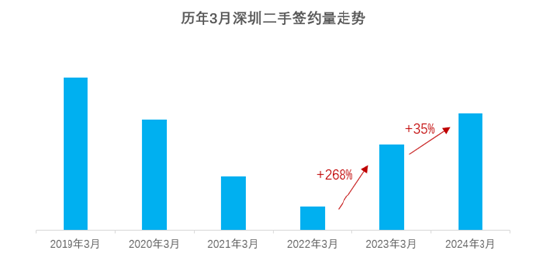 　（数据来源：深圳贝壳研究院）