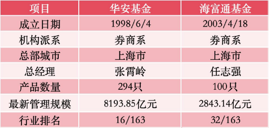 数据来源：Wind 截止至20260326