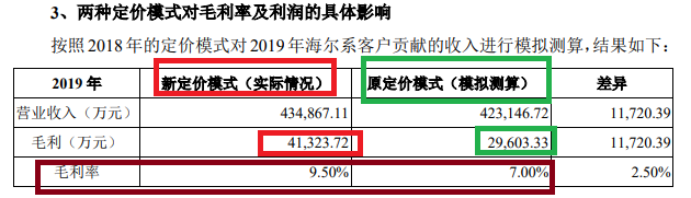 来源：日日顺