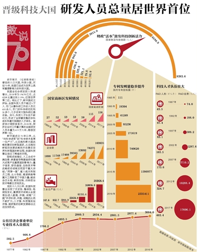 经济总量稳居世界第一位C_经济总量世界第二