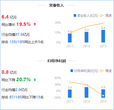 来源：2019年年度鹰眼预警