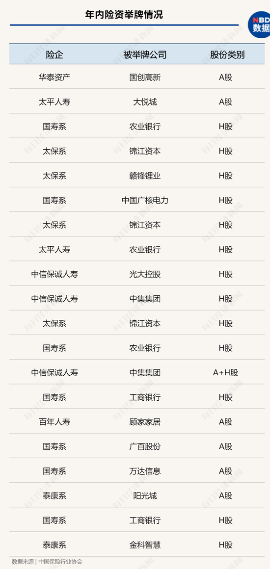 泰康人寿出资5.02亿元举牌金科智慧 占上市发行H股的9.78%