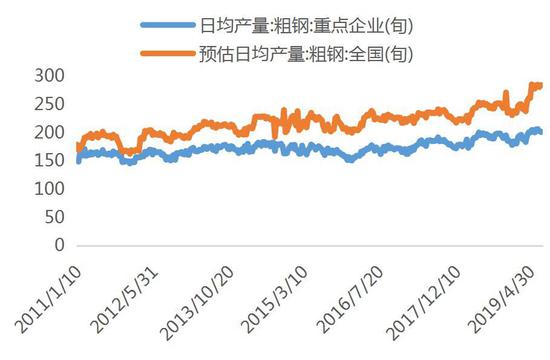 广金期货:黑色承压运行 短期低位有支撑