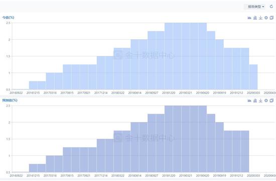 方正中期：系统风险下银难幸免 黄金牛市未改慎追高