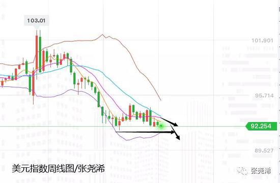 张尧浠:债务问题暗藏多头动力 黄金关注周阻力1888