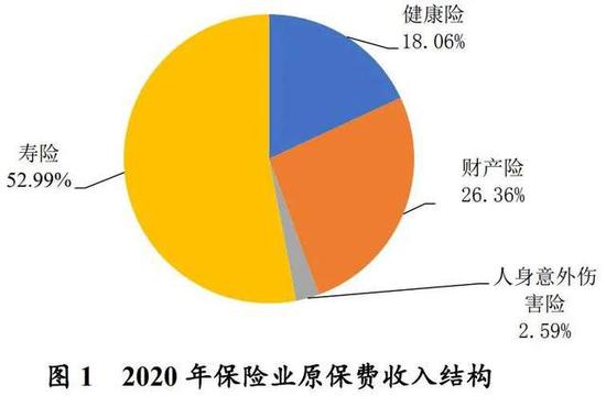 来源：国家金融与发展实验室（NIFD）季报