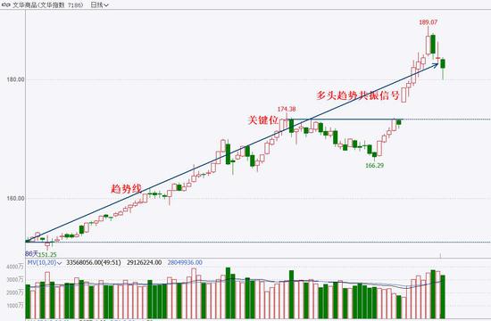 中粮期货  试错交易：3月3日市场观察
