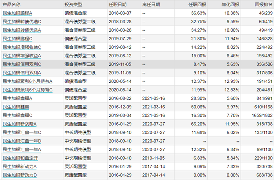 数据来源：WIND 截止日期：2021-04-28