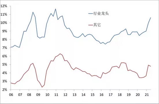 数据来源：Wind，中泰证券研究所
